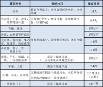 雨燕直播登陆【市民云资讯】封控期间蔬